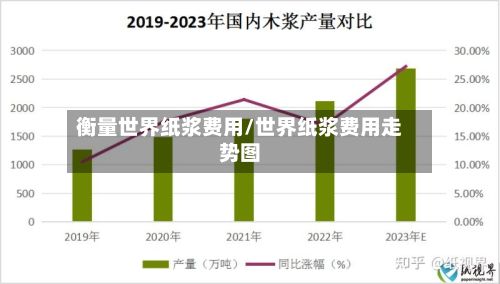 衡量世界纸浆费用/世界纸浆费用走势图