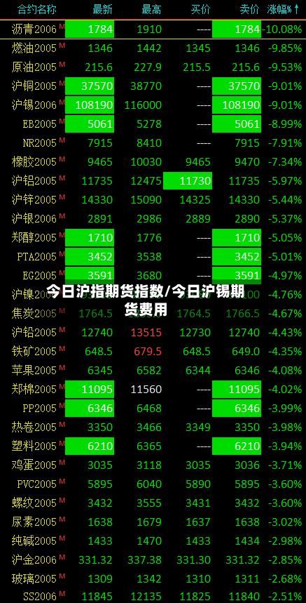 今日沪指期货指数/今日沪锡期货费用