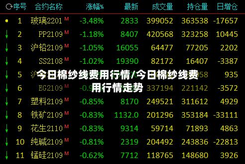今日棉纱线费用行情/今日棉纱线费用行情走势