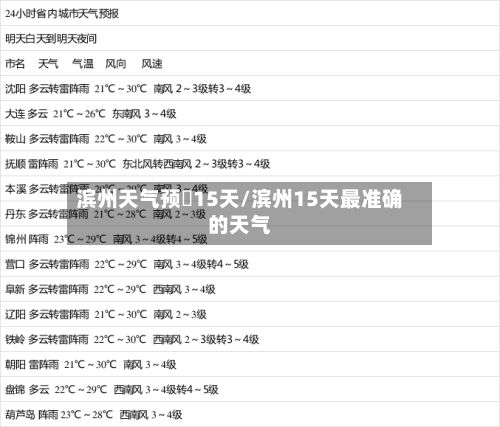 滨州天气预扱15天/滨州15天最准确的天气
