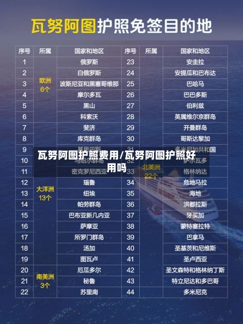 瓦努阿图护照费用/瓦努阿图护照好用吗-第2张图片