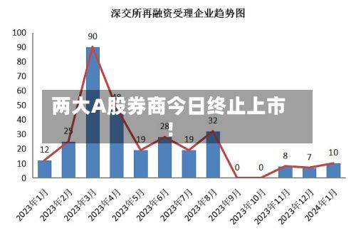 两大A股券商今日终止上市！
