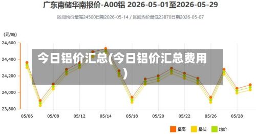 今日铝价汇总(今日铝价汇总费用)-第2张图片