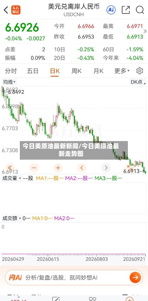 今日美原油最新新闻/今日美原油最新走势图-第3张图片