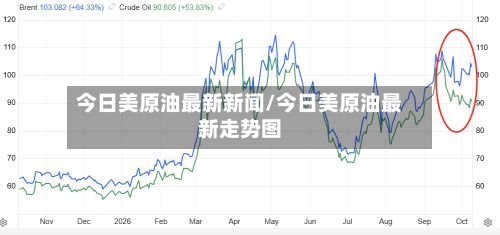 今日美原油最新新闻/今日美原油最新走势图-第2张图片