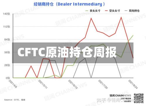CFTC原油持仓周报-第2张图片