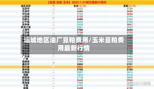 运城地区油厂豆粕费用/玉米豆粕费用最新行情-第2张图片