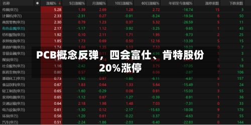 PCB概念反弹	，四会富仕、肯特股份20%涨停-第2张图片