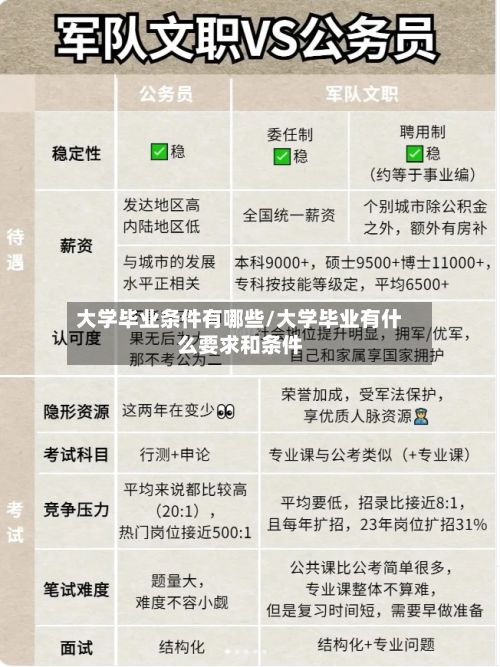 大学毕业条件有哪些/大学毕业有什么要求和条件