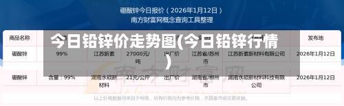 今日铅锌价走势图(今日铅锌行情)