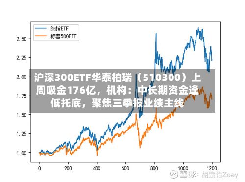 沪深300ETF华泰柏瑞（510300）上周吸金176亿	，机构：中长期资金逢低托底，聚焦三季报业绩主线-第2张图片