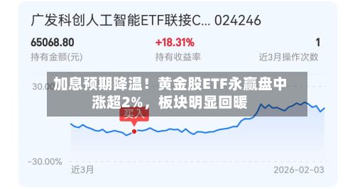 加息预期降温！黄金股ETF永赢盘中涨超2%，板块明显回暖