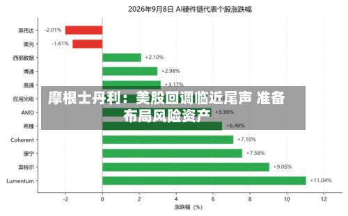 摩根士丹利：美股回调临近尾声 准备布局风险资产-第2张图片