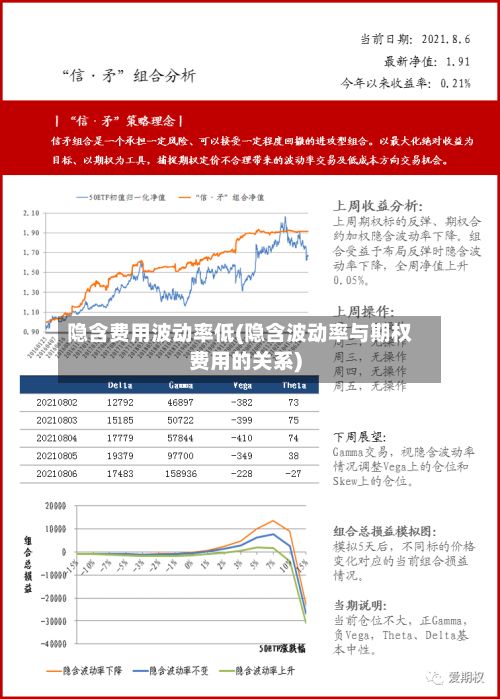 隐含费用波动率低(隐含波动率与期权费用的关系)-第2张图片