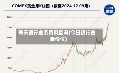每天银行金条费用查询(今日银行金条价位)