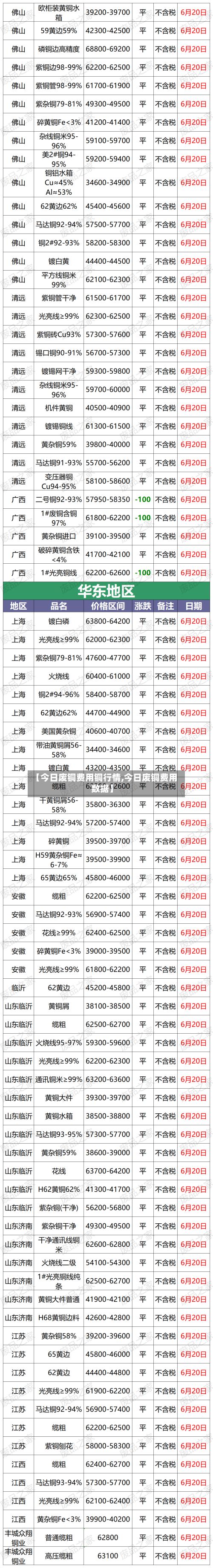 【今日废铜费用铜行情,今日废铜费用数据】