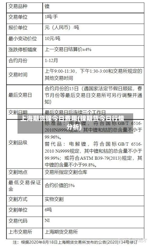上海期货镍今日费用(镍期货今日行情分析)