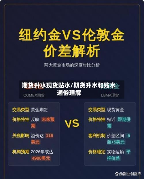 期货升水现货贴水/期货升水和贴水通俗理解-第2张图片