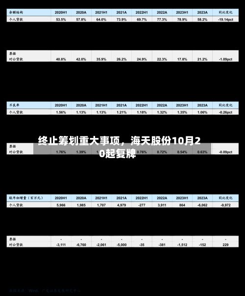 终止筹划重大事项，海天股份10月20起复牌