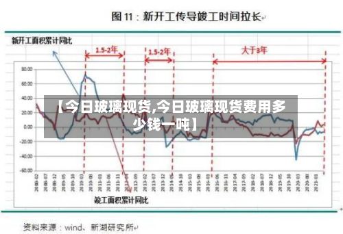 【今日玻璃现货,今日玻璃现货费用多少钱一吨】