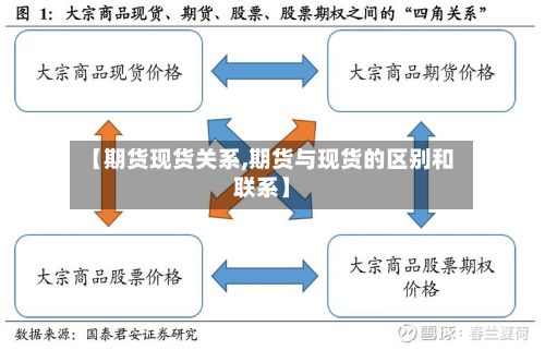【期货现货关系,期货与现货的区别和联系】-第3张图片