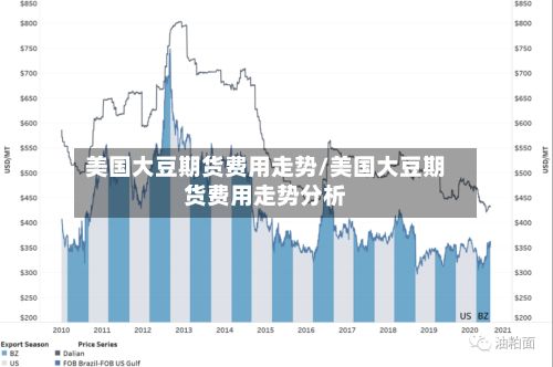 美国大豆期货费用走势/美国大豆期货费用走势分析