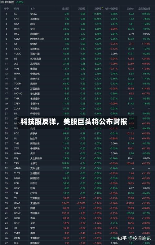 科技股反弹，美股巨头将公布财报