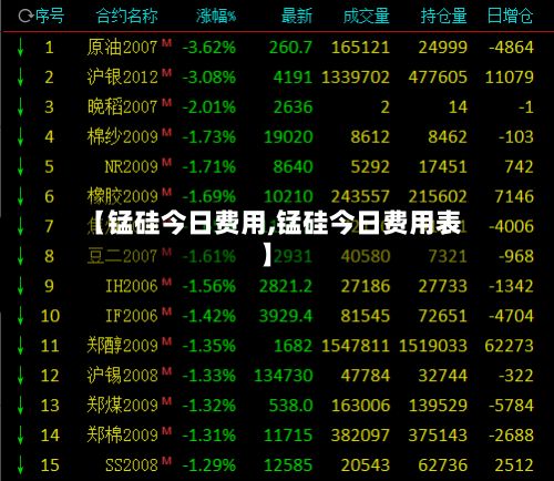 【锰硅今日费用,锰硅今日费用表】-第2张图片
