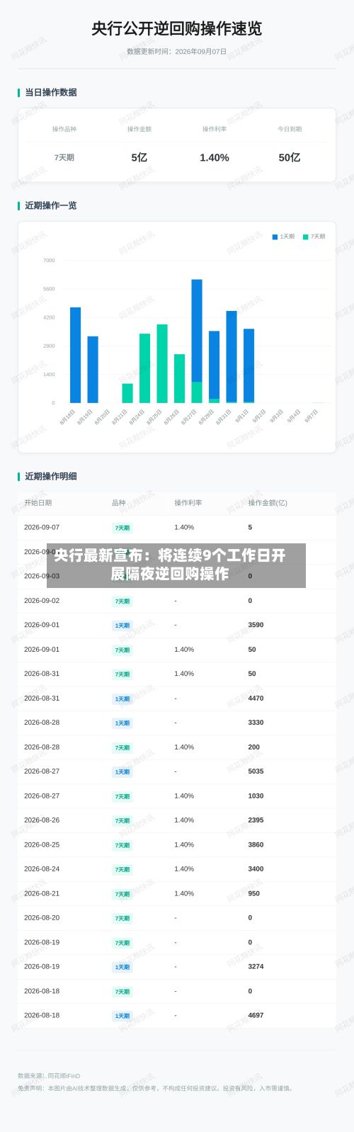 央行最新宣布：将连续9个工作日开展隔夜逆回购操作
