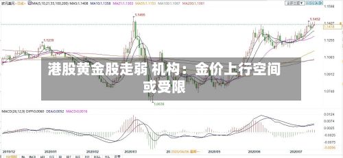 港股黄金股走弱 机构:金价上行空间或受限-第2张图片
