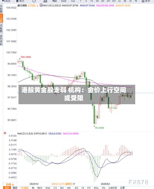 港股黄金股走弱 机构:金价上行空间或受限-第3张图片