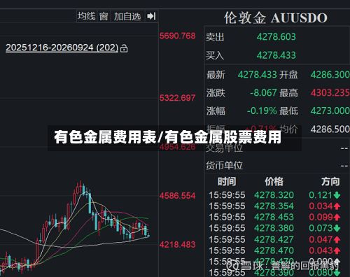有色金属费用表/有色金属股票费用