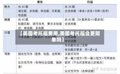 【美国考托福费用,美国考托福会更简单吗】-第2张图片