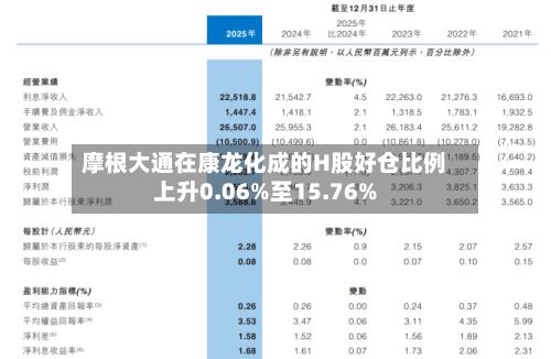 摩根大通在康龙化成的H股好仓比例上升0.06%至15.76%-第3张图片