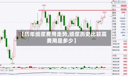 【历年纸浆费用走势,纸浆历史比较高费用是多少】-第2张图片