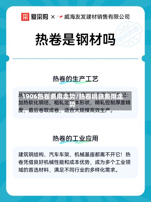 1906热卷费用走势/热卷钢铁费用走势-第2张图片