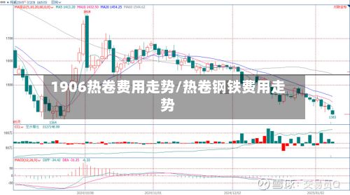 1906热卷费用走势/热卷钢铁费用走势-第3张图片