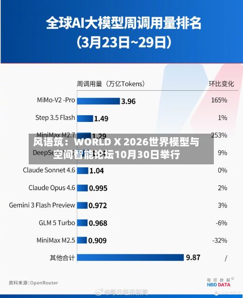 风语筑：WORLD X 2026世界模型与空间智能论坛10月30日举行