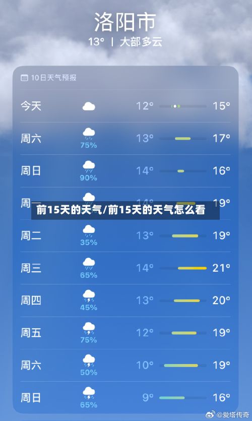 前15天的天气/前15天的天气怎么看