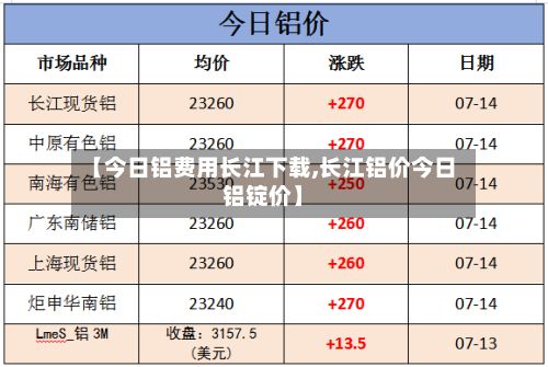 【今日铝费用长江下载,长江铝价今日铝锭价】-第2张图片