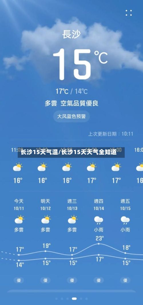 长沙15天气温/长沙15天天气全知道-第2张图片