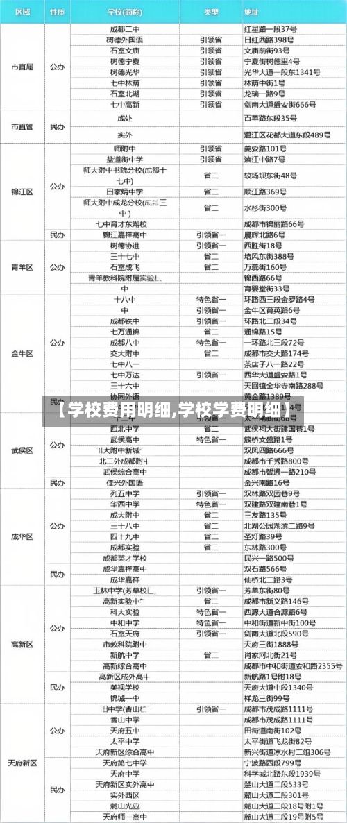 【学校费用明细,学校学费明细】-第2张图片