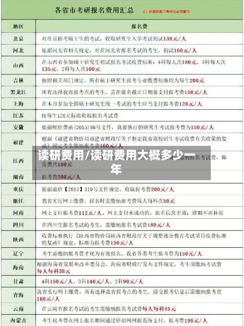 读研费用/读研费用大概多少一年-第3张图片