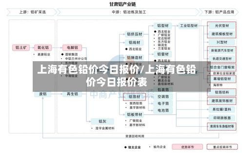 上海有色铅价今日报价/上海有色铅价今日报价表-第2张图片