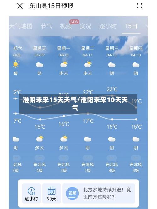 淮阴未来15天天气/淮阳未来10天天气