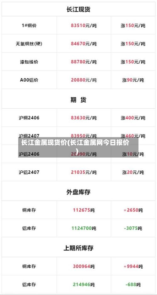 长江金属现货价(长江金属网今日报价)