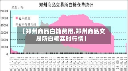 【郑州商品白糖费用,郑州商品交易所白糖实时行情】