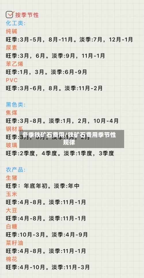 冬季铁矿石费用/铁矿石费用季节性规律