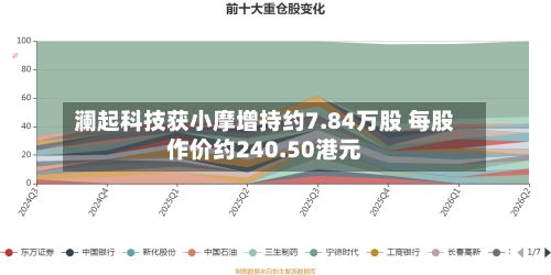 澜起科技获小摩增持约7.84万股 每股作价约240.50港元-第1张图片