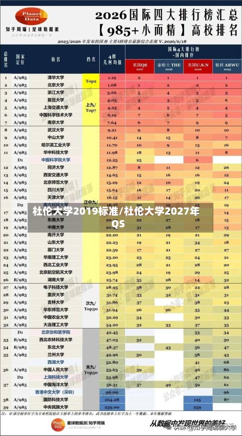 杜伦大学2019标准/杜伦大学2027年QS-第2张图片
